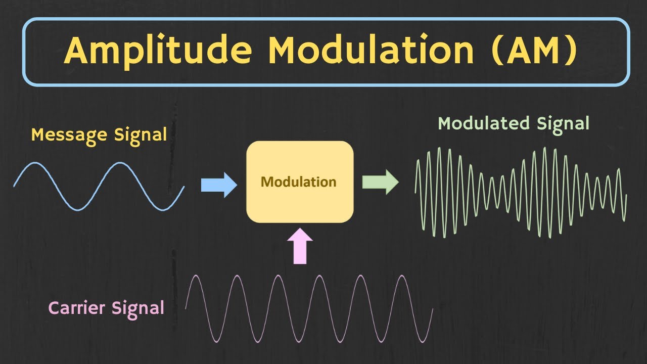 principal-of-communication-notes-amplitude-modulation-definition-types